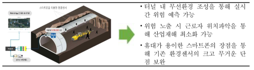 안전관리 시스템 활용