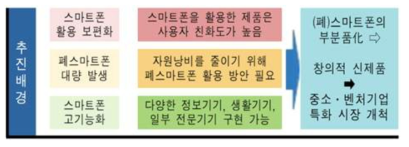 스마트폰 재활용 및 증강응용 추진목적