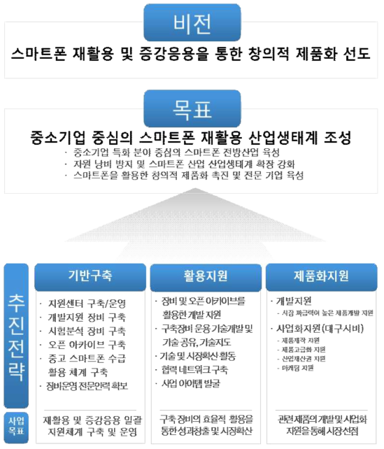 과제의 비전 및 목표