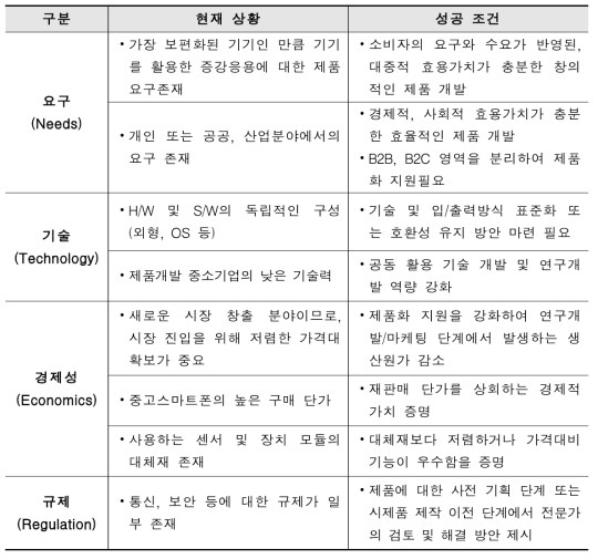 사업 성공 요건 분석표