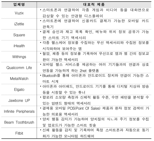 글로벌 스마트 기기 액세서리 업체