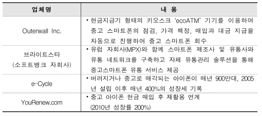 스마트폰 재활용 관련 산업분야 대표 기업