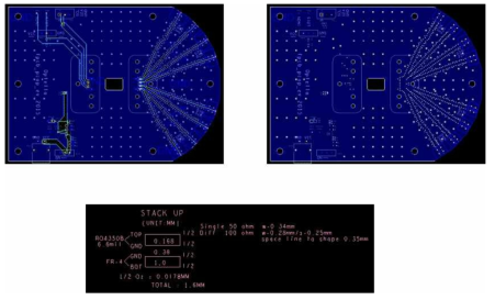 장파장 VCSEL 기반 40Gb/s급 저전력.저가형 광송신 엔진의 시험 보드 layout 및 적층 설계