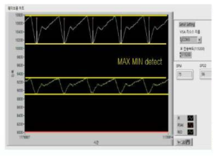 Max Min detect 알고리즘 구현