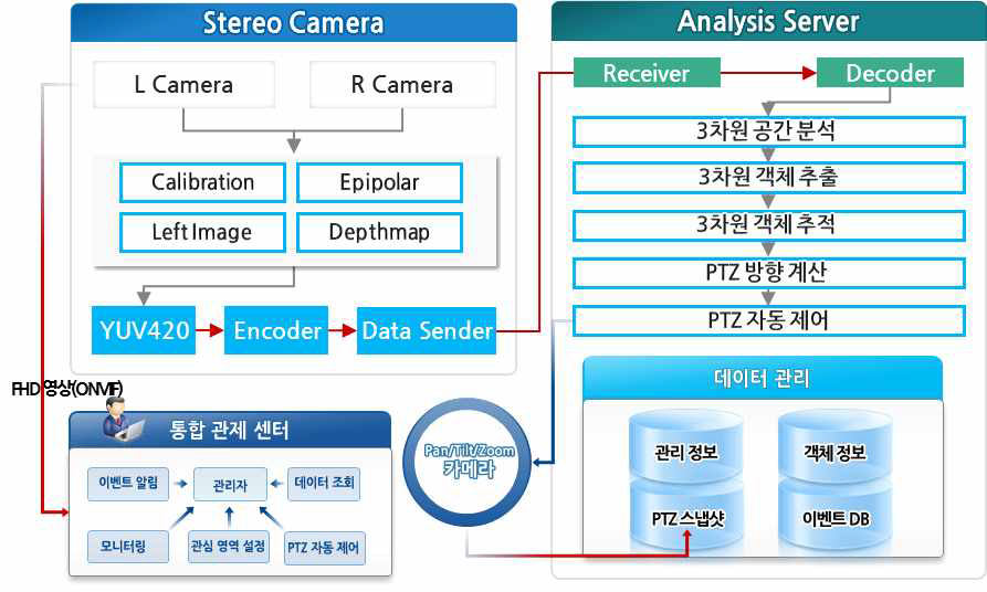 시스템 구성도