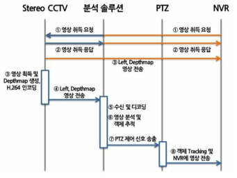 네트워크 흐름도