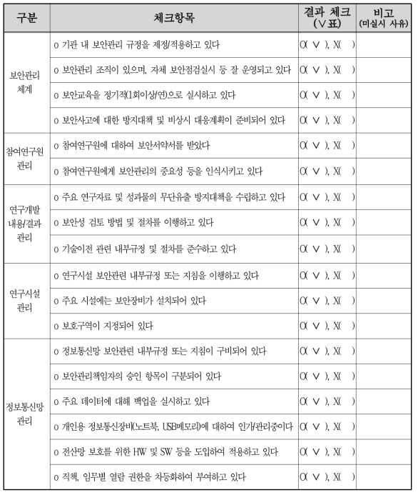 자체보안관리 진단표