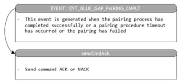 Pairing Phase 1-2 과정(Event_CB)