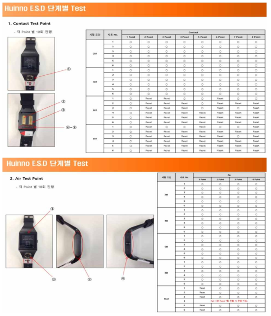 ESD 단계별 Test 결과