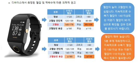 운동 중 심박수 모니터링 알고리즘의 기본 작동 원리