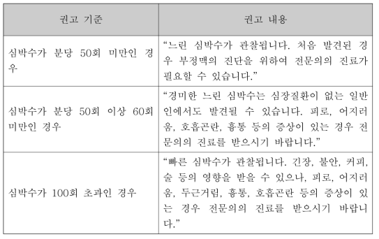 심박수 권고 기준과 권고 내용