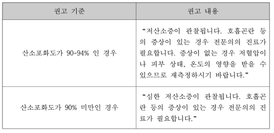 산소포화도 권고 기준과 권고 내용