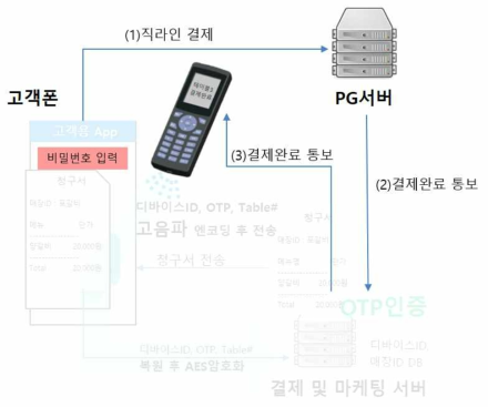 파밍 방지 기술 개념도