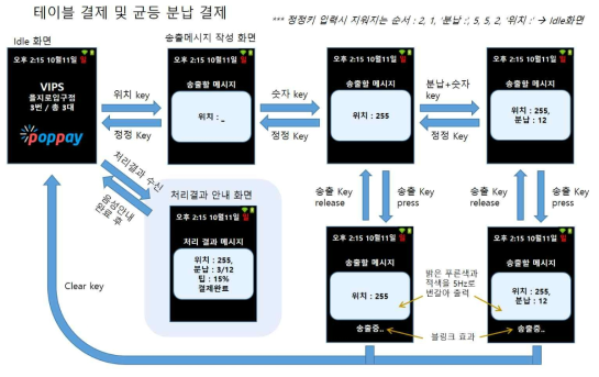 테이블 결제 및 균등 분납 결제 예시