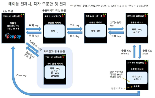 각자 주문 결제 예시