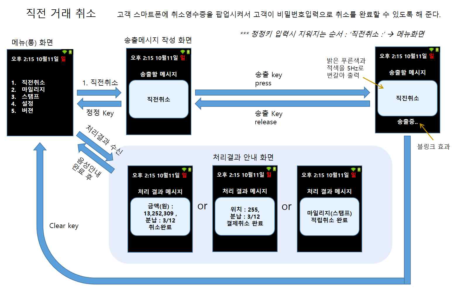 직전 거래 취소 예시