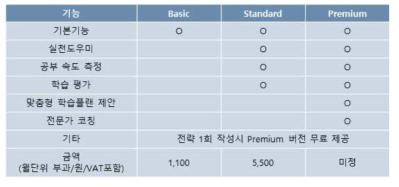 개인 서비스 제공안