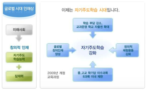 자기주도학습 강화