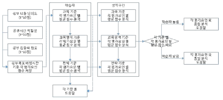 미실천 사유 도움말