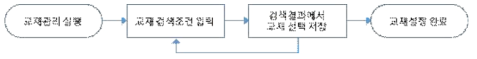 교재설정