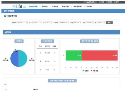 학부모 지원 서비스