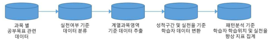 실천결과 데이터