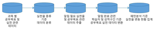 실천도우미(알림)