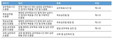 실천도우미(알림) 규칙 관련 개념적 데이터 정보