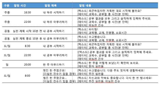 공부목표시간 배정 및 실천 알림 관련 개념적 데이터 정보