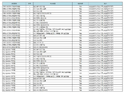 보안취약점 점검목록