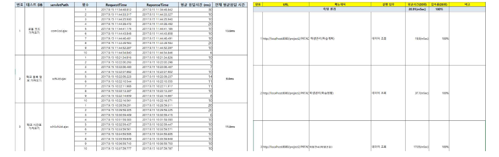 평균응답시간