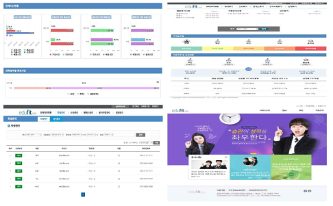 교사/학부모/학교/통합관리 지원 서비스