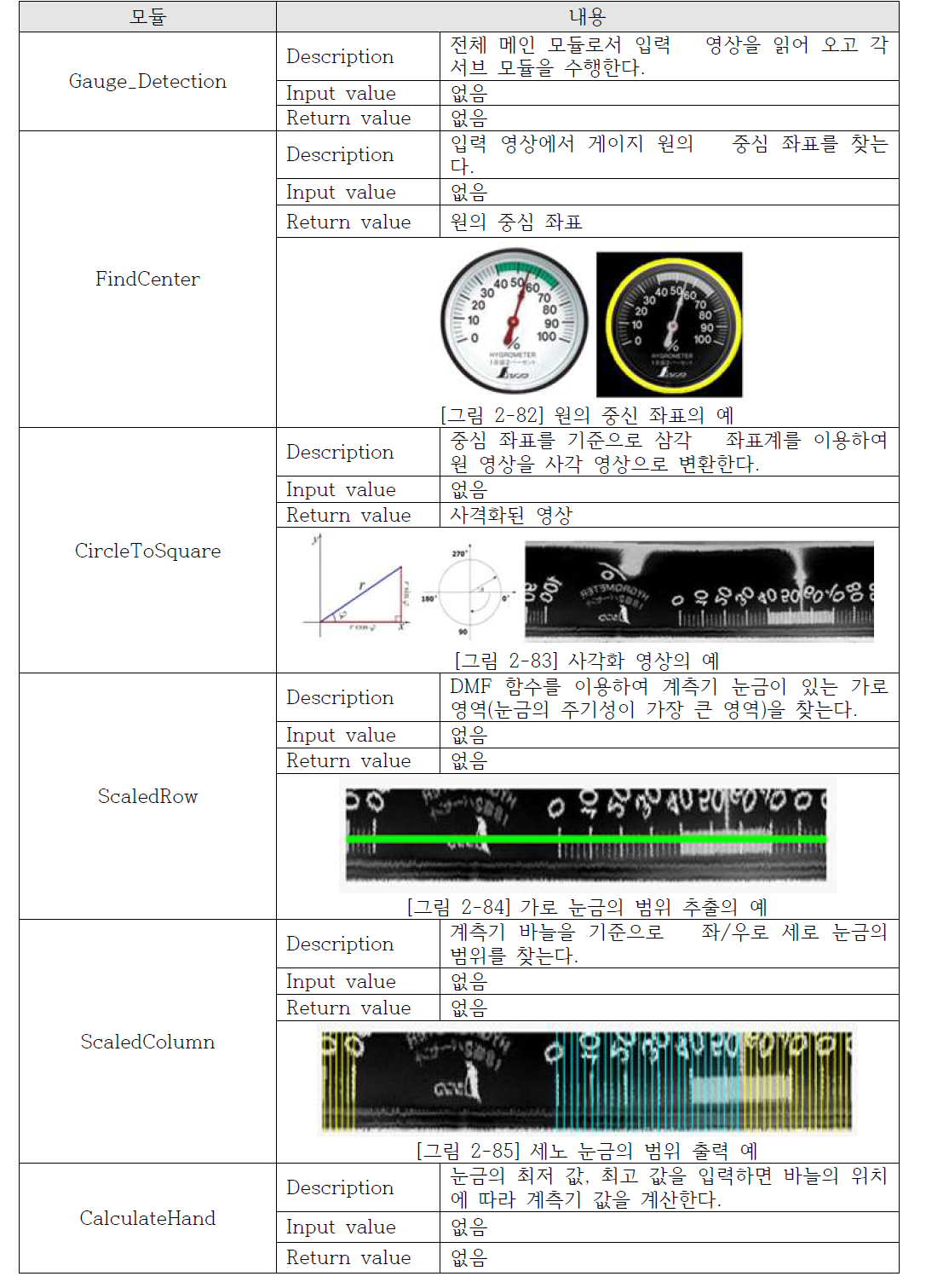 계측기 영상의 계측값 인식 모듈 세부 서브 모듈
