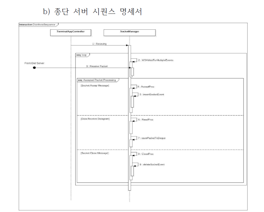 종단 서버 시퀀스 다이어그램