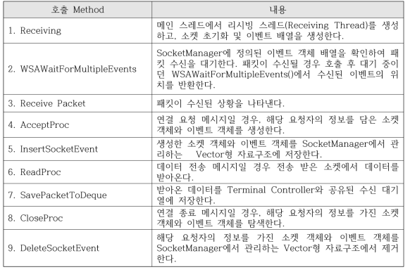 종단 서버 시퀀스 설명