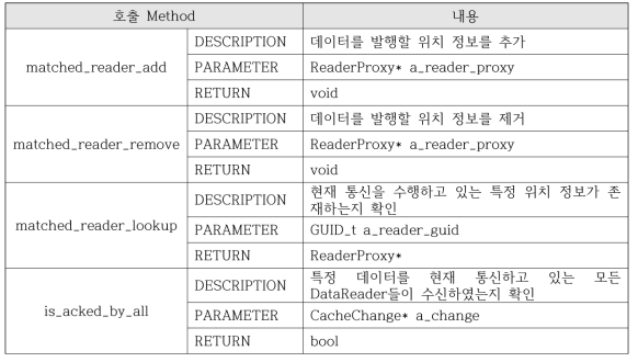 StatefulWriter 클래스 명세서