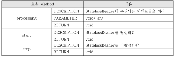 StatelessReader 클래스 명세서