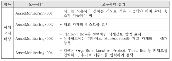 자재관리 단말기 모니터링 화면 요구사항