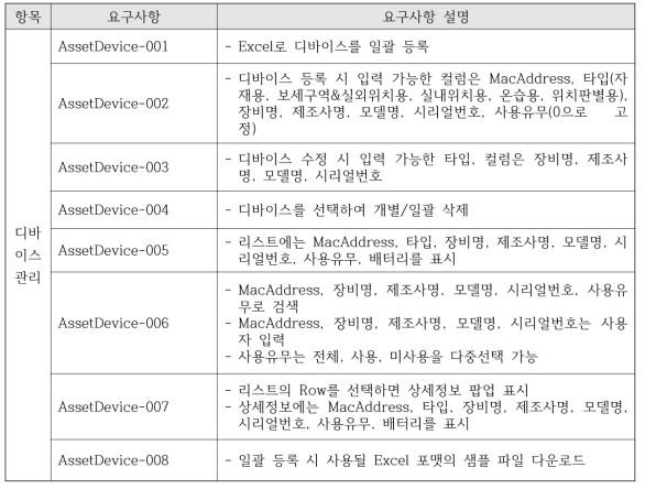 IoT 디바이스 관리 화면 요구사항