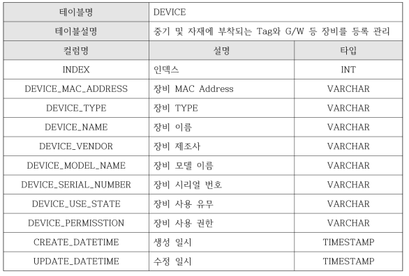 DEVICE 테이블