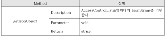 CAccessControlList 클래스 명세서