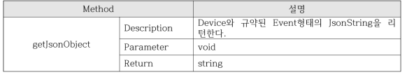 CEventData 클레스 명세서