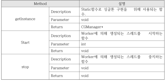 CGWProcessManager 클레스 명세서