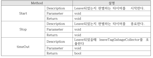 CLeaveTimer 클레스 명세서