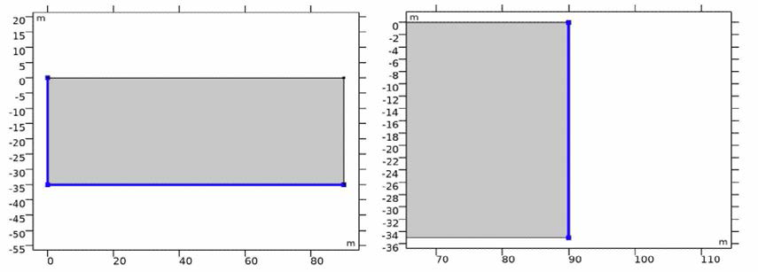 (좌) Low-reflecting boundary condition / (우) Prescribed displacement