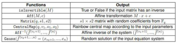 Rainbow 전자서명 스킴에 사용되는 함수들