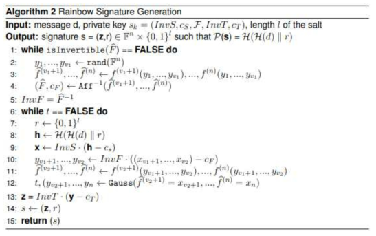 Rainbow 전자서명의 서명 알고리즘