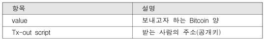 Bitcoin Transaction Output 구조