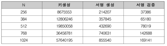 Falcon 구현 결과