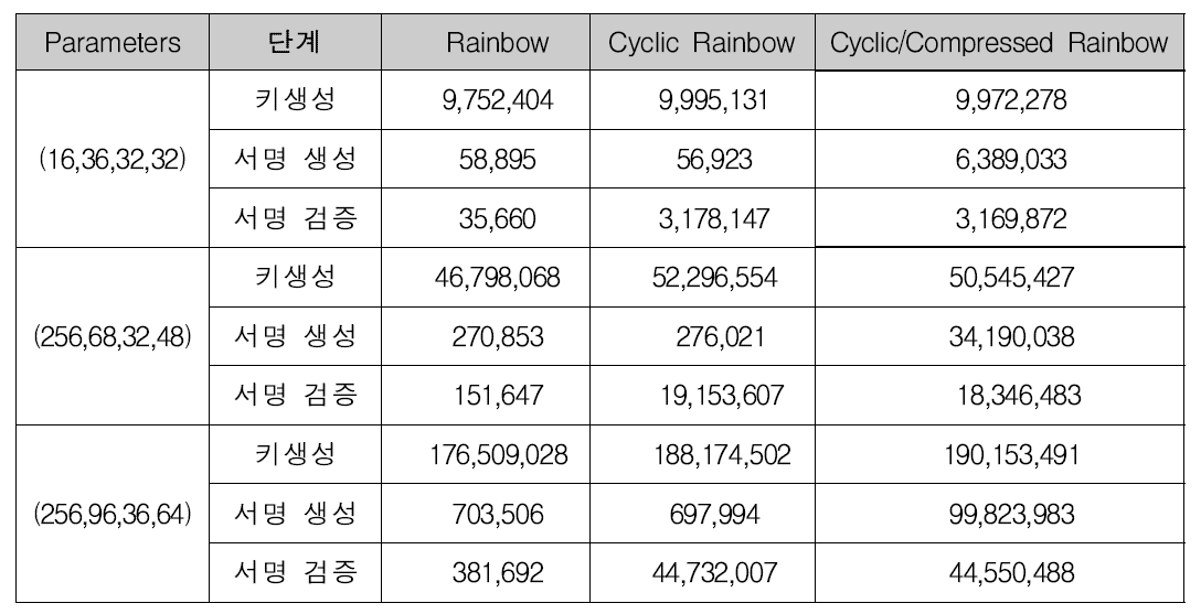 Rainbow 구현 결과